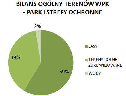 teren wpk 01