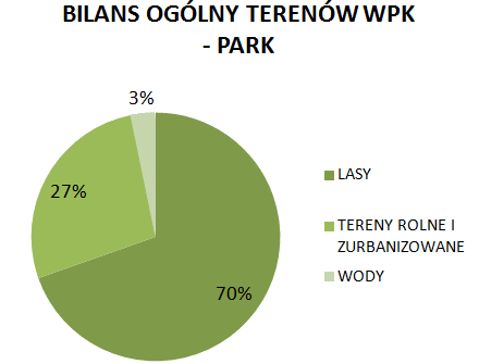 teren wpk 02